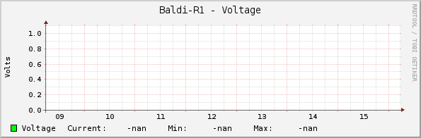 Baldi-R1 - Voltage