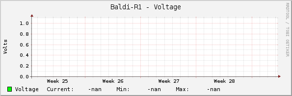 Baldi-R1 - Voltage