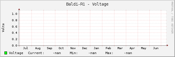 Baldi-R1 - Voltage