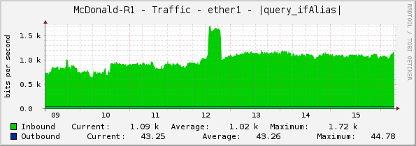 McDonald-R1 - Traffic - ether1 - |query_ifAlias|