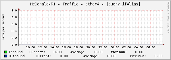 McDonald-R1 - Traffic - ether4 - |query_ifAlias|