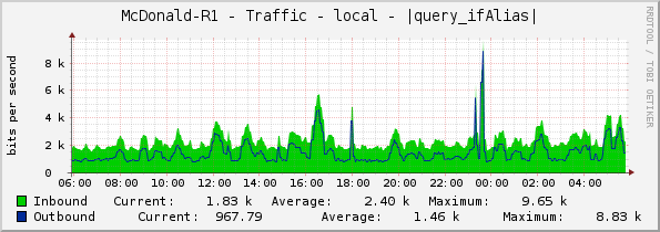 McDonald-R1 - Traffic - local - |query_ifAlias|