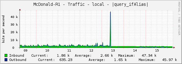 McDonald-R1 - Traffic - local - |query_ifAlias|