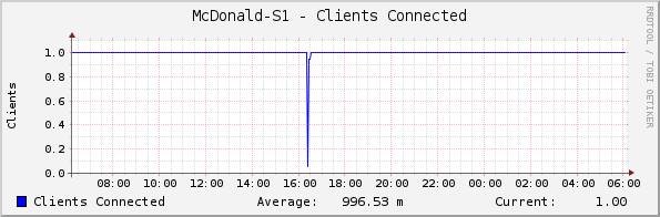 McDonald-S1 - Clients Connected