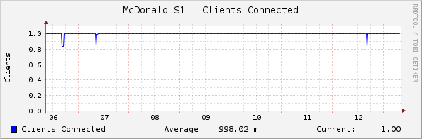 McDonald-S1 - Clients Connected