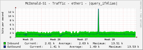 McDonald-S1 - Traffic - ether1 - |query_ifAlias|