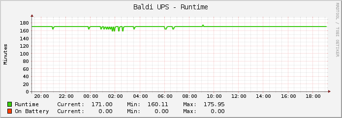 Baldi UPS - Runtime