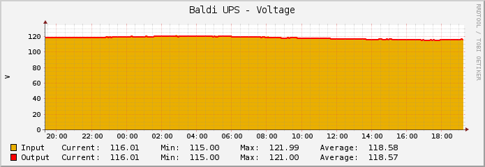 Baldi UPS - Voltage