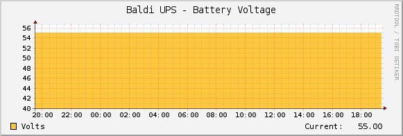 Baldi UPS - Battery Voltage
