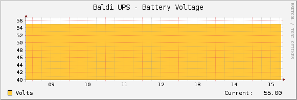 Baldi UPS - Battery Voltage