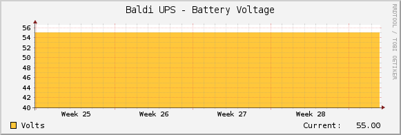 Baldi UPS - Battery Voltage