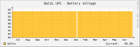 Baldi UPS - Battery Voltage