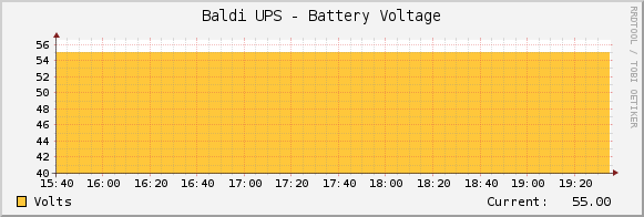 Baldi UPS - Battery Voltage