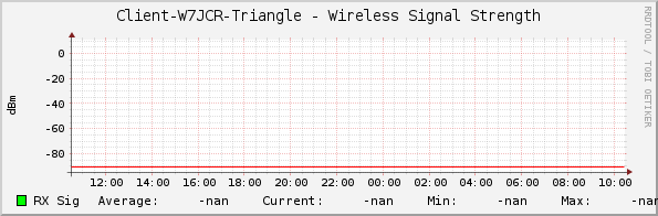 Client-W7JCR-Triangle - Wireless Signal Strength