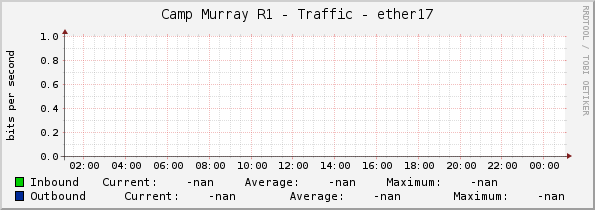 Camp Murray R1 - Traffic - ether17