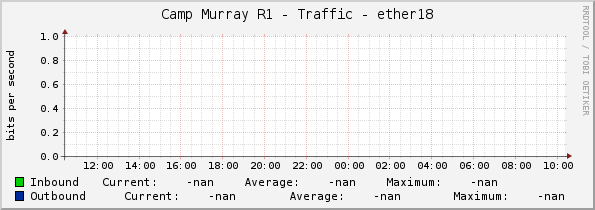 Camp Murray R1 - Traffic - ether18