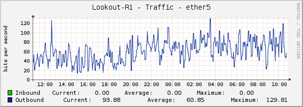 Lookout-R1 - Traffic - ether5