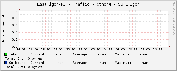 EastTiger-R1 - Traffic - ether4 - S3.ETiger