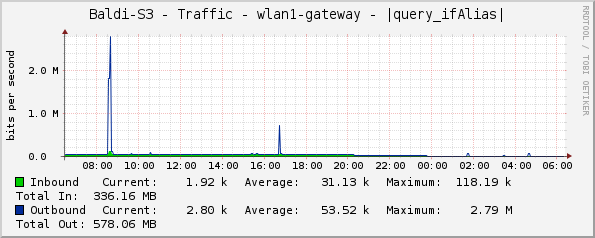 Baldi-S3 - Traffic - wlan1-gateway - |query_ifAlias|