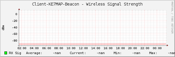 Client-KE7MAP-Beacon - Wireless Signal Strength