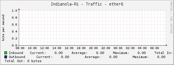 Indianola-R1 - Traffic - ether6
