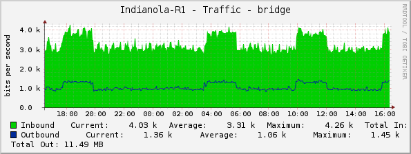 Indianola-R1 - Traffic - bridge