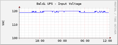 Baldi UPS - Input Voltage