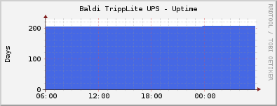 Baldi TrippLite UPS - Uptime