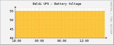 Baldi UPS - Battery Voltage