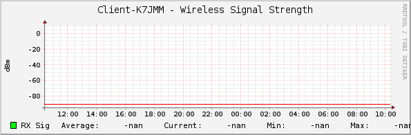 Client-K7JMM - Wireless Signal Strength