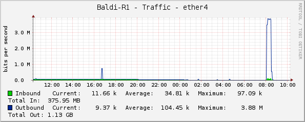 Baldi-R1 - Traffic - ether4