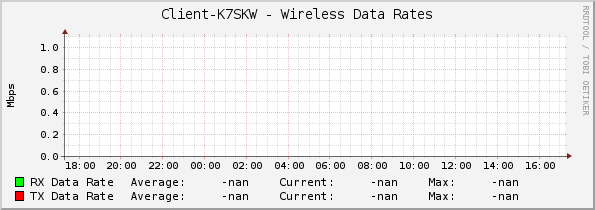 Client-K7SKW - Wireless Data Rates