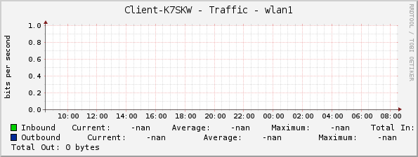 Client-K7SKW - Traffic - wlan1