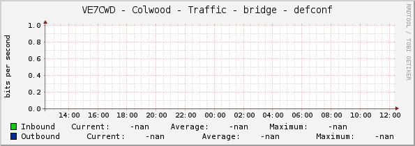 VE7CWD - Colwood - Traffic - bridge - defconf