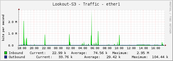 Lookout-S3 - Traffic - ether1