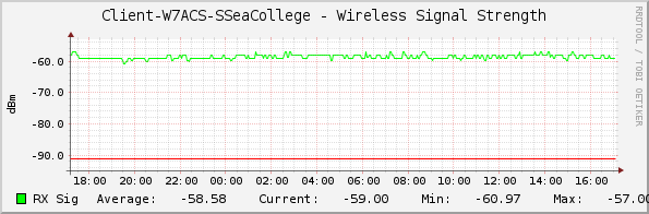Client-W7ACS-SSeaCollege - Wireless Signal Strength