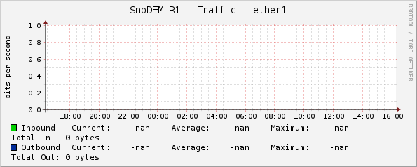 SnoDEM-R1 - Traffic - ether1