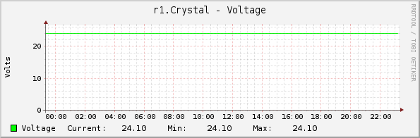 r1.Crystal - Voltage