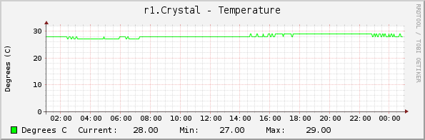 r1.Crystal - Temperature