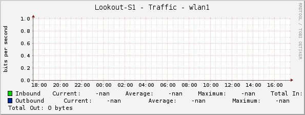 Lookout-S1 - Traffic - wlan1