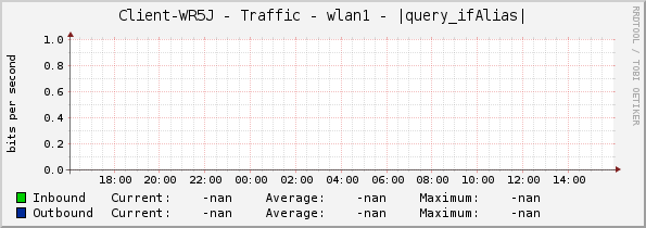 Client-WR5J - Traffic - wlan1 - |query_ifAlias|