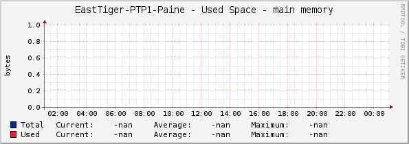 EastTiger-PTP1-Paine - Used Space - main memory