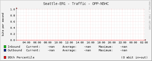 Seattle-ER1 - Traffic - OPP-N5HC