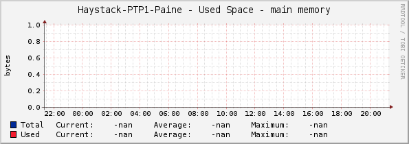 Haystack-PTP1-Paine - Used Space - main memory