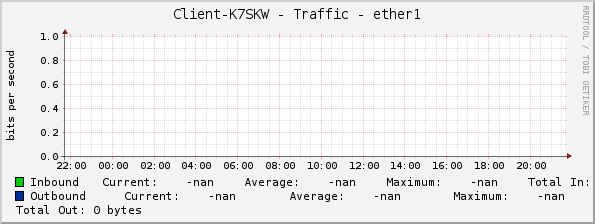 Client-K7SKW - Traffic - ether1